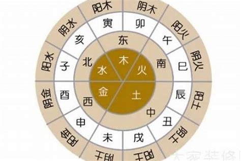 五行名字|姓名学: 汉字的五行属性如何确定？